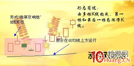 漲停雙響炮戰法(圖解) 漲停雙響炮戰法(圖解),拾荒網