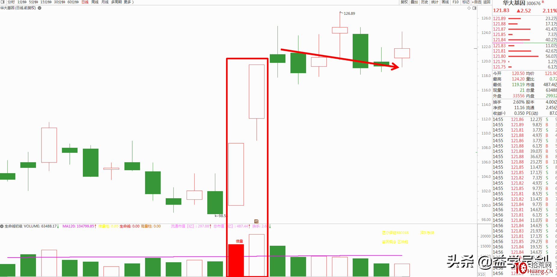 漲停板二板戰法選股技術:如何精選換手二板?(圖解) 漲停板二板戰法選股技術:如何精選換手二板?(圖解),拾荒網