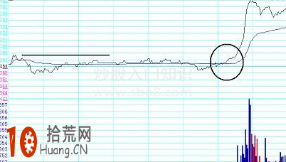 圖解分時圖第一買點的研判,拾荒網