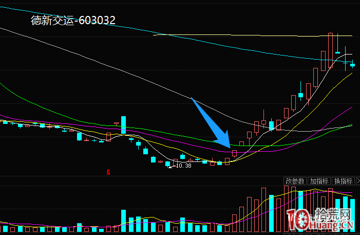 從超短的角度探討漲停二板的成交量 深度教程(圖解) 從超短的角度探討漲停二板的成交量 深度教程(圖解),拾荒網