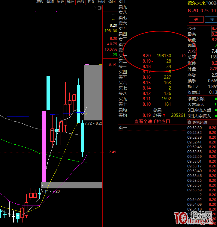 掛單技巧之為什麼別人能排隊買到一字板 掛單技巧之為什麼別人能排隊買到一字板,拾荒網