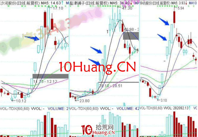 龍頭股低吸手冊深度教程8:一線龍頭穿越,二線龍頭競價分歧後大長腿補漲(圖解) 龍頭股低吸手冊深度教程8:一線龍頭穿越,二線龍頭競價分歧後大長腿補漲(圖解),拾荒網