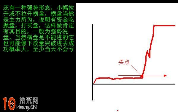 圖解當日買入必大賺的分時圖形態,拾荒網