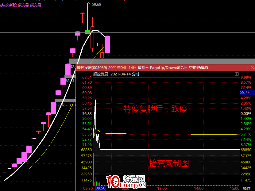 強勢股特停機制,復牌後會怎麼走?特停到底幫助瞭誰?(圖解) 強勢股特停機制,復牌後會怎麼走?特停到底幫助瞭誰?(圖解),拾荒網