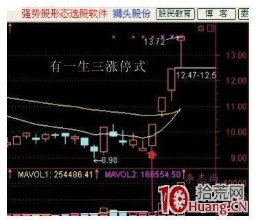 簡單易學的漲停板技術圖解 簡單易學的漲停板技術圖解,拾荒網