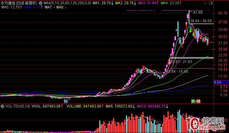 妖股，即莊遊股！關於妖股的打板技巧,拾荒網