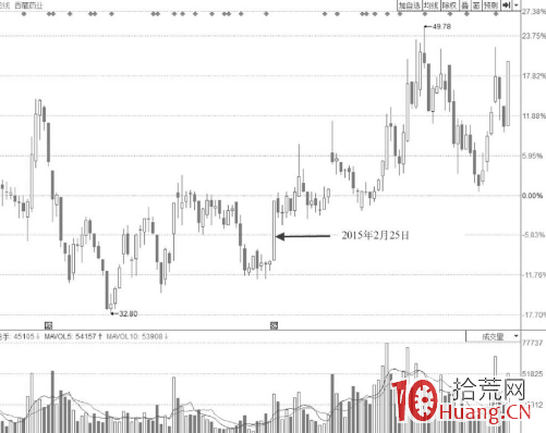 中短期低位區階梯板的漲停打板技巧（圖解）,拾荒網