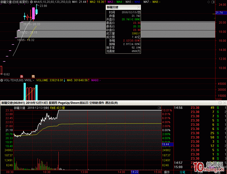 打板失敗怎麼辦？次日核按鈕是最沒性價比的操作？（圖解）,拾荒網