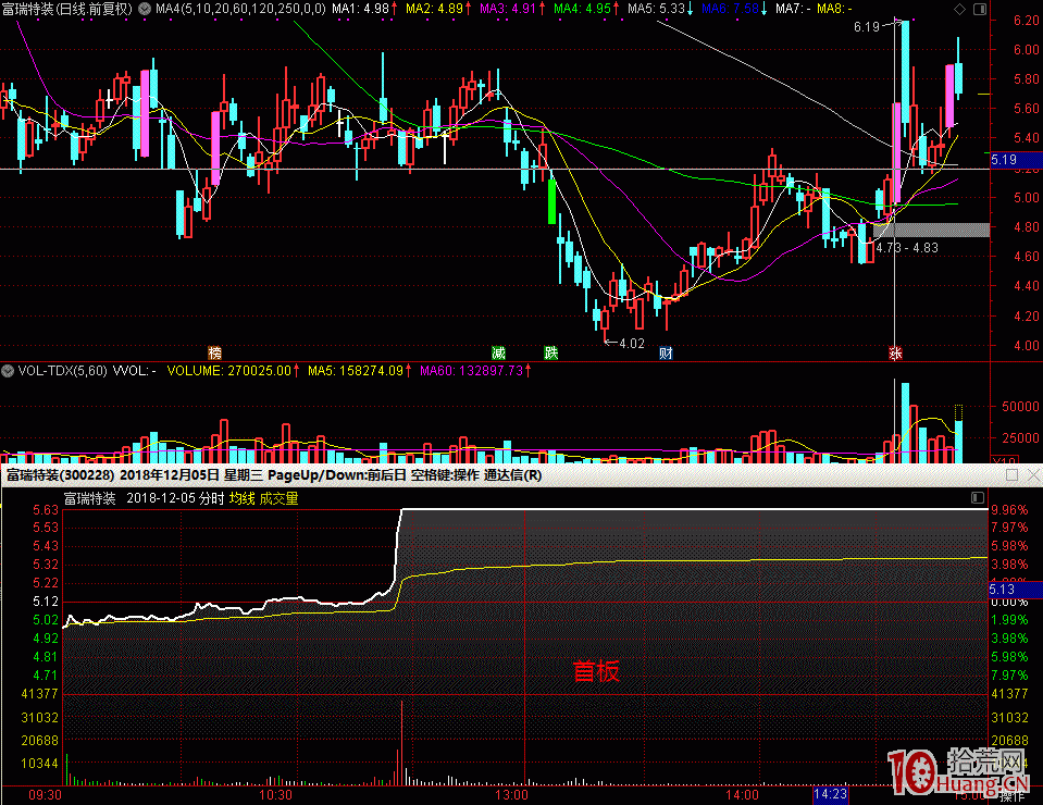 打首板註意點 打首板註意點,拾荒網