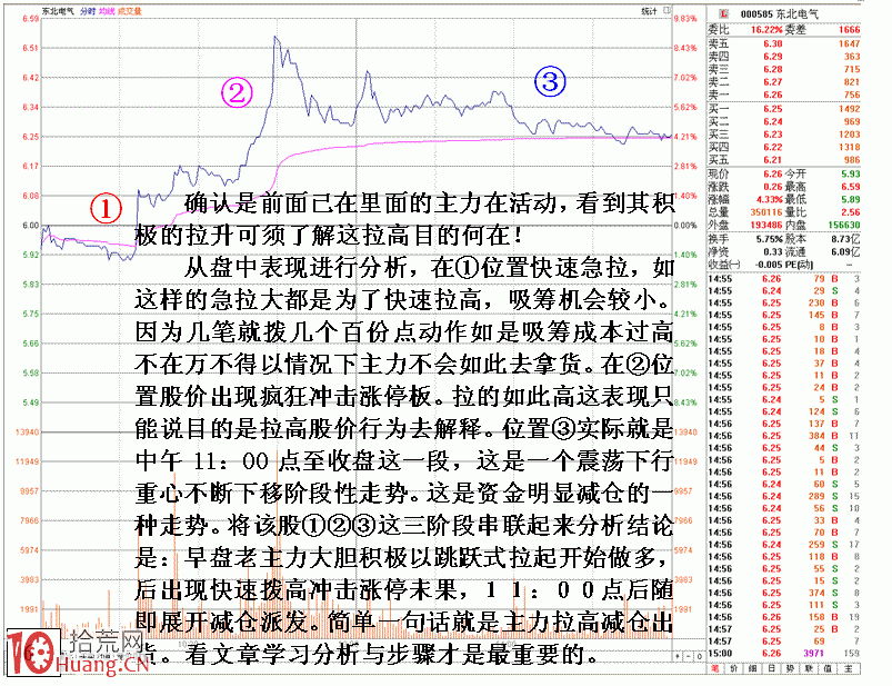 圖解盤口細節結合思路看主力做盤目的 圖解盤口細節結合思路看主力做盤目的,拾荒網
