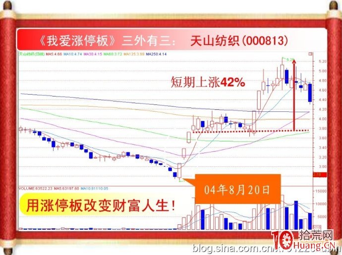 鐘繼華我愛漲停板全集：十種打板形態技巧（圖解）,拾荒網