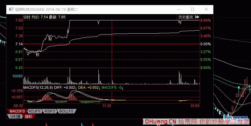 圖解半路板追漲的核心，如何提高打板成功率！（2）,拾荒網