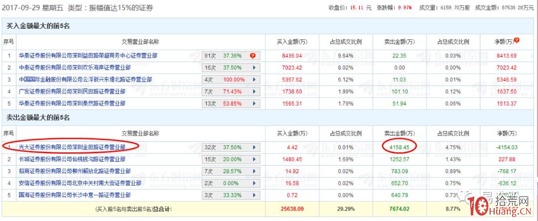 金田路遊資打板手法揭秘：三板介入、四板五板加倉、六板出貨，接得果敢，剁得堅決（圖解）,拾荒網