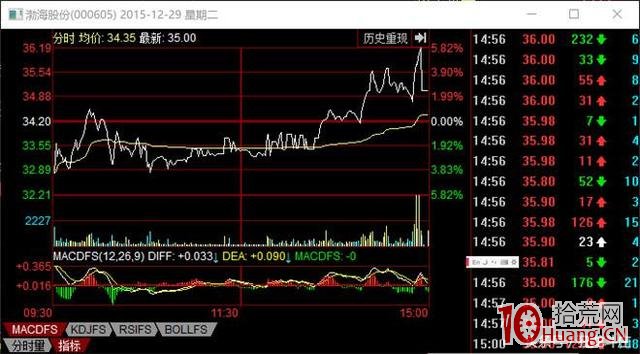 每天復盤股票龍虎榜的精髓是查看遊資營業部，對照其操盤股票，熟悉並模仿其打板手法與模式規律,拾荒網