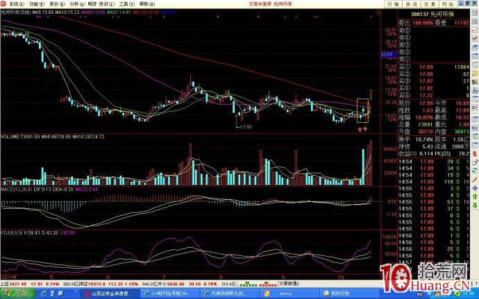 打板模型圖解：放量假陰打樁陽,拾荒網