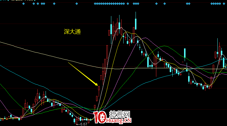 漲停卡位板的買入邏輯與博弈原理（圖解）,拾荒網