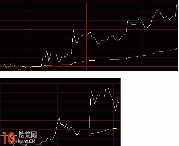 圖解分時短線賣股如何賣在最高價,拾荒網