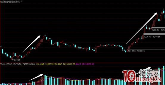 短線籌碼博弈，超短打板經常用到的核心詞匯術語（圖解）,拾荒網