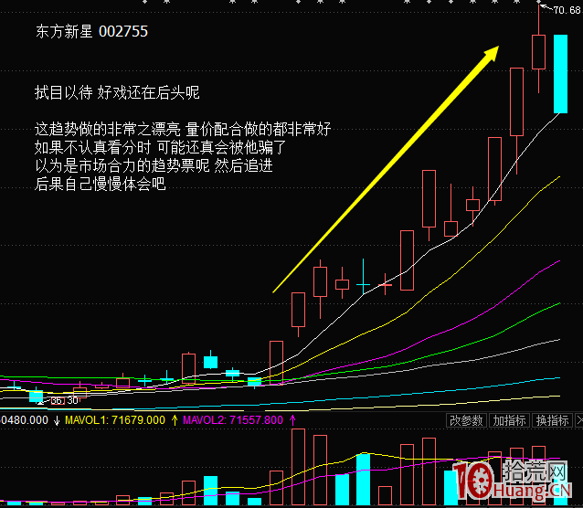 溫州幫主導（跌停出貨）模式圖解,拾荒網