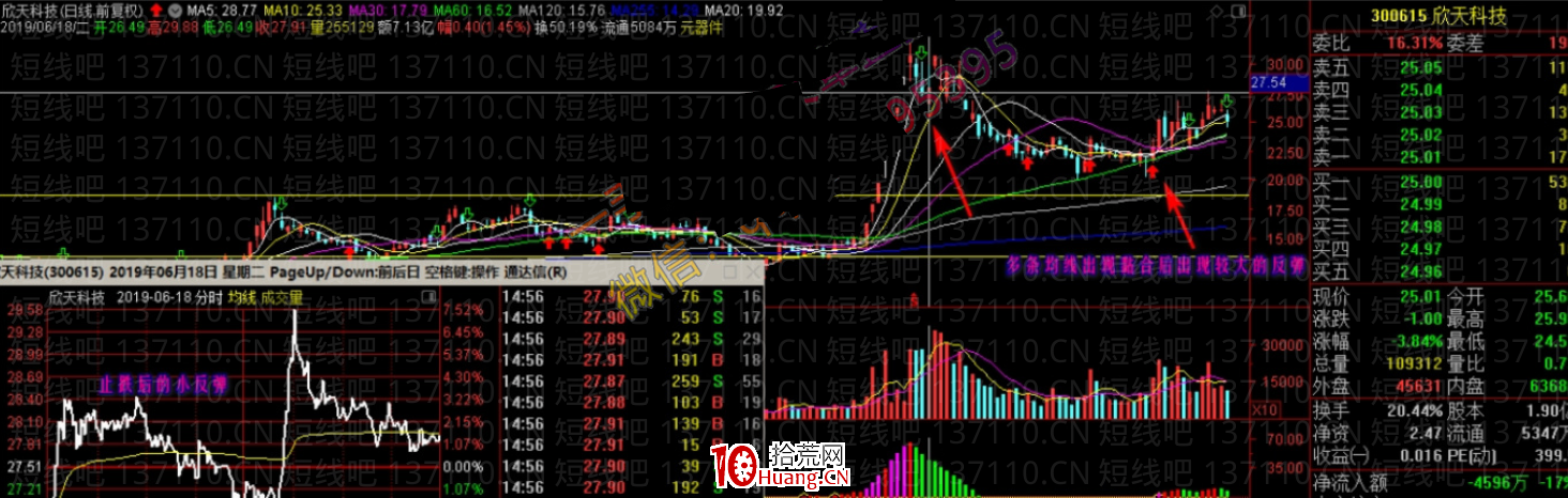 龍回頭的計算方法(圖解) 龍回頭的計算方法(圖解),拾荒網