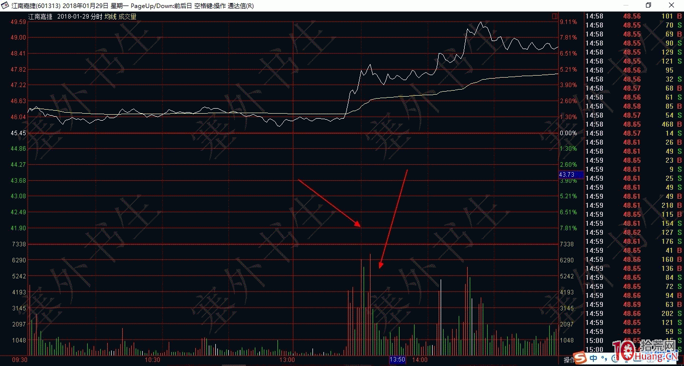 分時圖的奧秘之十：攻擊型量峰（圖解）,拾荒網