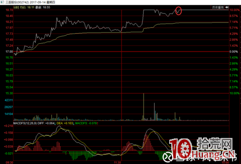 一本正經的談談超短族最愛的漲停板打板戰法（圖解）,拾荒網