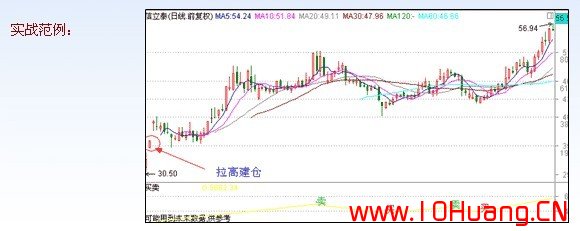 滄桑戰神《漲停板戰法研究》系列教程_8：建倉型漲停板、洗盤型漲停板、出貨型漲停板（圖解）,拾荒網