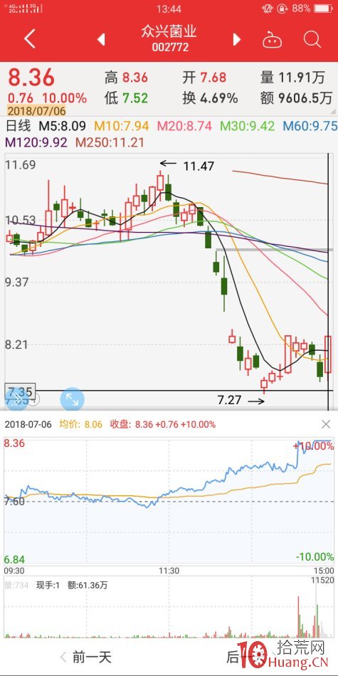 尾盤板二板弱轉強失敗案例（圖解）,拾荒網