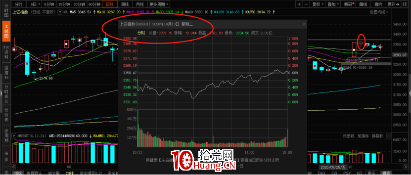 情緒周期理論入門輕松掌握 深度教程（圖解）,拾荒網