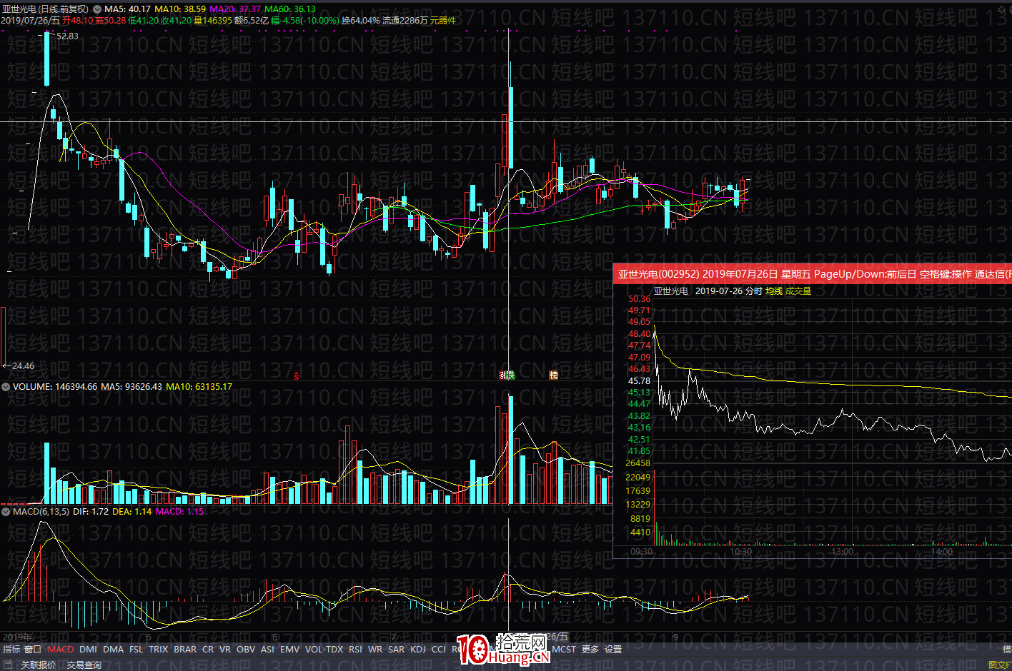 不死鳥韋一：股票補量的買點機會（圖解）,拾荒網