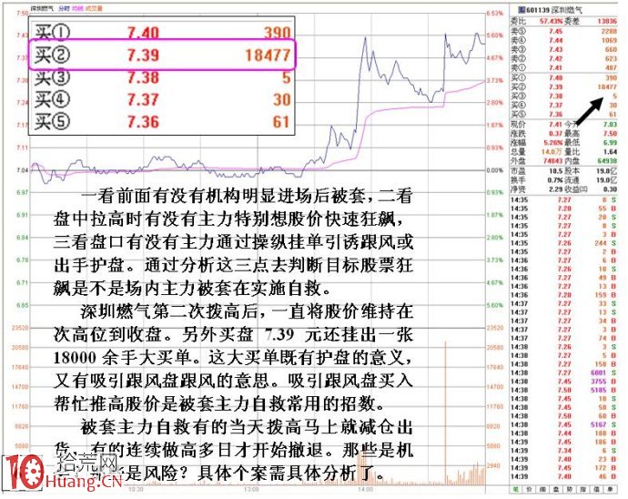 主力自救的盤口特征與搶反彈技巧圖解 主力自救的盤口特征與搶反彈技巧圖解,拾荒網