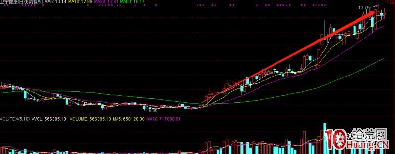 遊資暴烈打板之外的模式：機構大資金趨勢股策略戰法（圖解）,拾荒網
