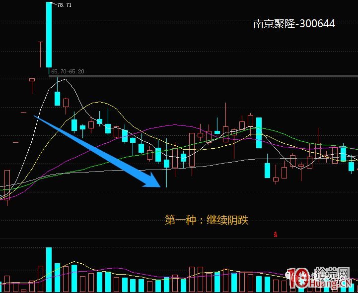 超短高手漲停板賣股技術深度教程 5：集體巨陰之後怎麼操作（圖解）,拾荒網