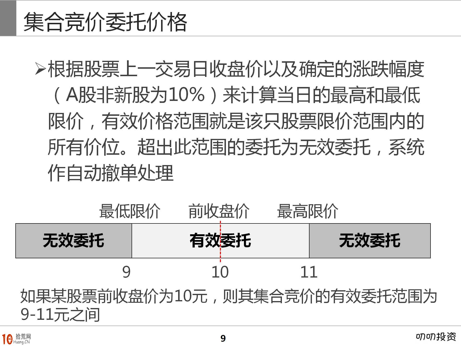圖解集合競價短線炒股技巧與基礎知識,拾荒網