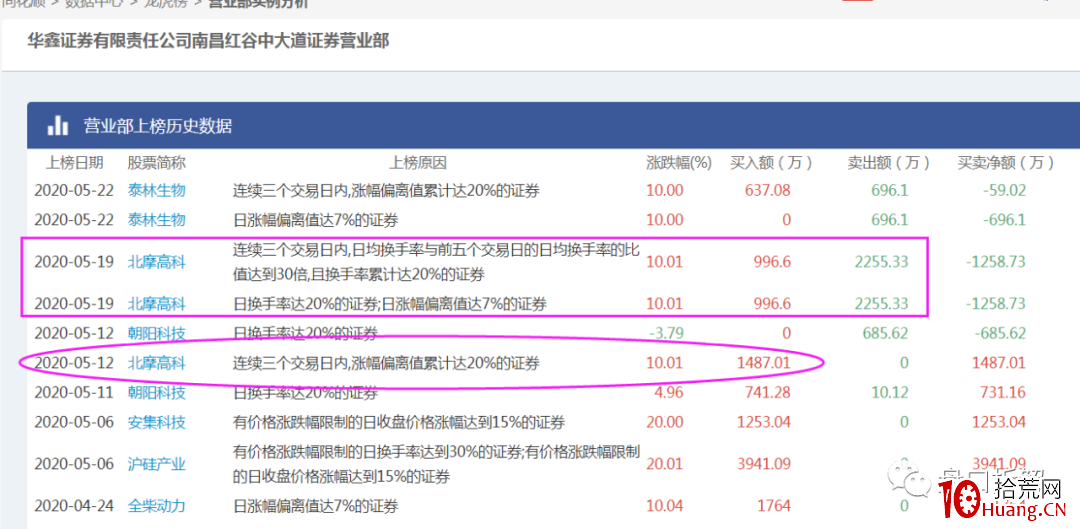 遊資炒股養傢手法解密（圖解）,拾荒網