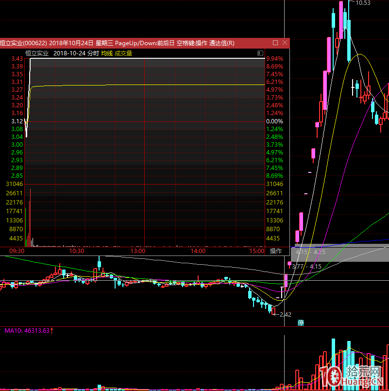 漲停板學深度教程 6:打板的模式會不會失效? 漲停板學深度教程 6:打板的模式會不會失效?,拾荒網