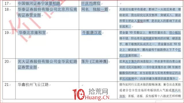 2019史上最全的遊資席位及操盤特點分析匯總,拾荒網