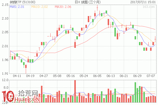 職業日內T+0的一些過往和演變,拾荒網