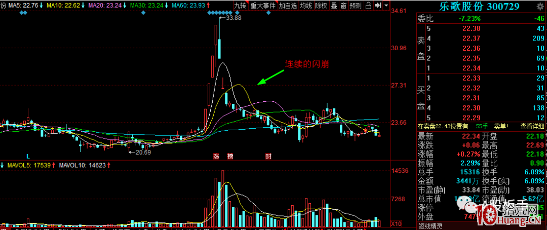 打板要遠離莊股，為什麼？（圖解）,拾荒網