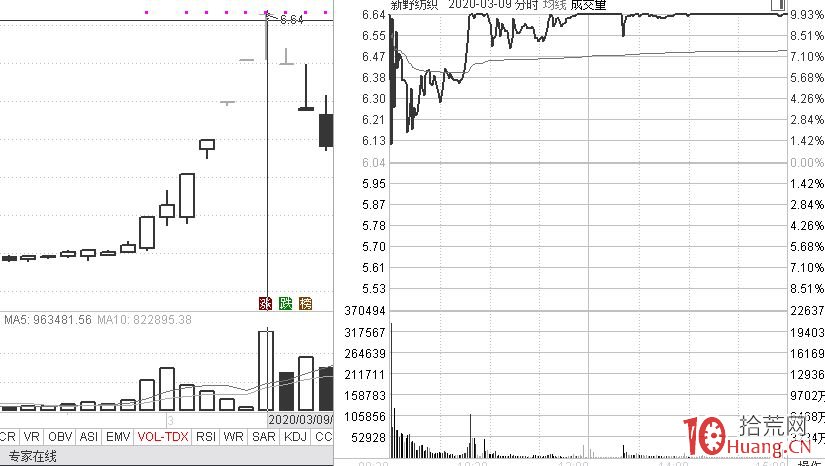 漲停板賣出法之核按鈕的秘密:為什麼別人會核按鈕?你核過別人嗎?(圖解) 漲停板賣出法之核按鈕的秘密:為什麼別人會核按鈕?你核過別人嗎?(圖解),拾荒網