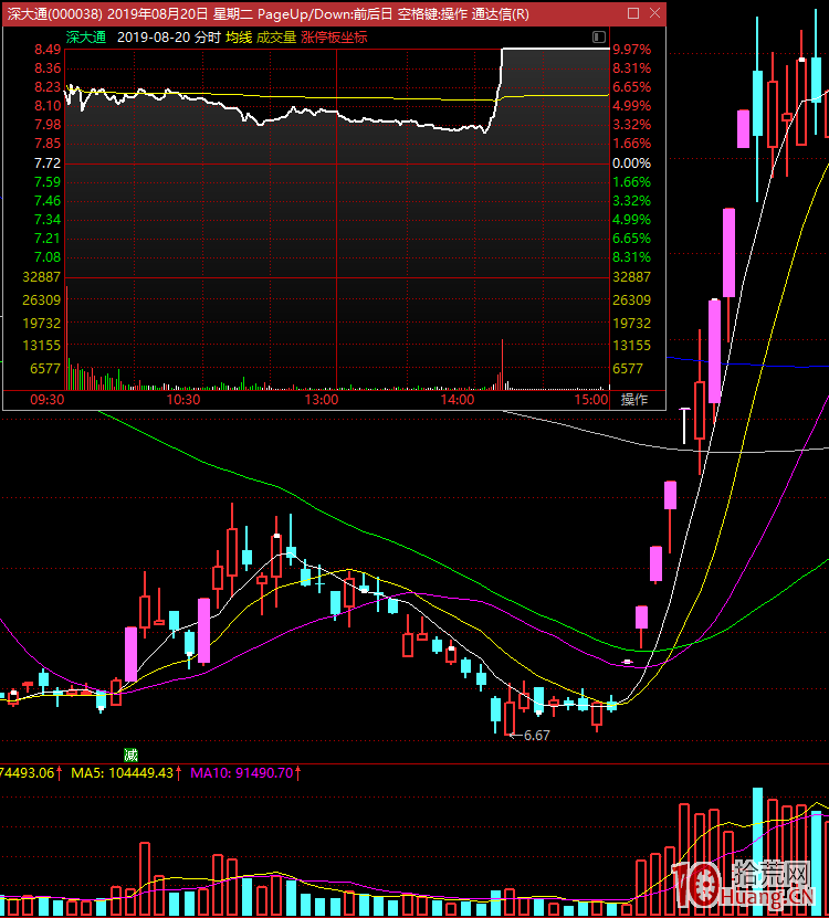 關於強勢拉漲與穩健拉漲的漲停板分時走勢問題(圖解) 關於強勢拉漲與穩健拉漲的漲停板分時走勢問題(圖解),拾荒網