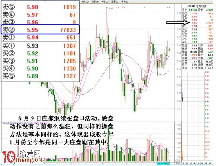 大資金做莊融資操盤的盤口圖解（3）,拾荒網