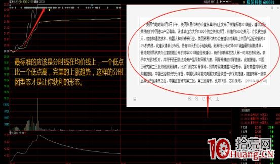 開盤後一路推高爬臺階的漲停板行為解構,拾荒網