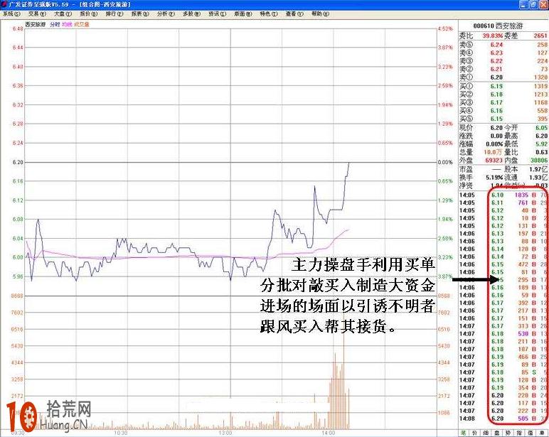 分時圖誘多盤口圖解：掛巨量賣單再對敲分批買入 吸引跟風接盤,拾荒網