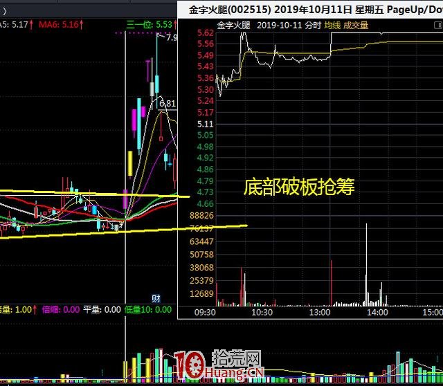 爛板（漲停板打開）的弱轉強戰法深度教程（圖解）,拾荒網