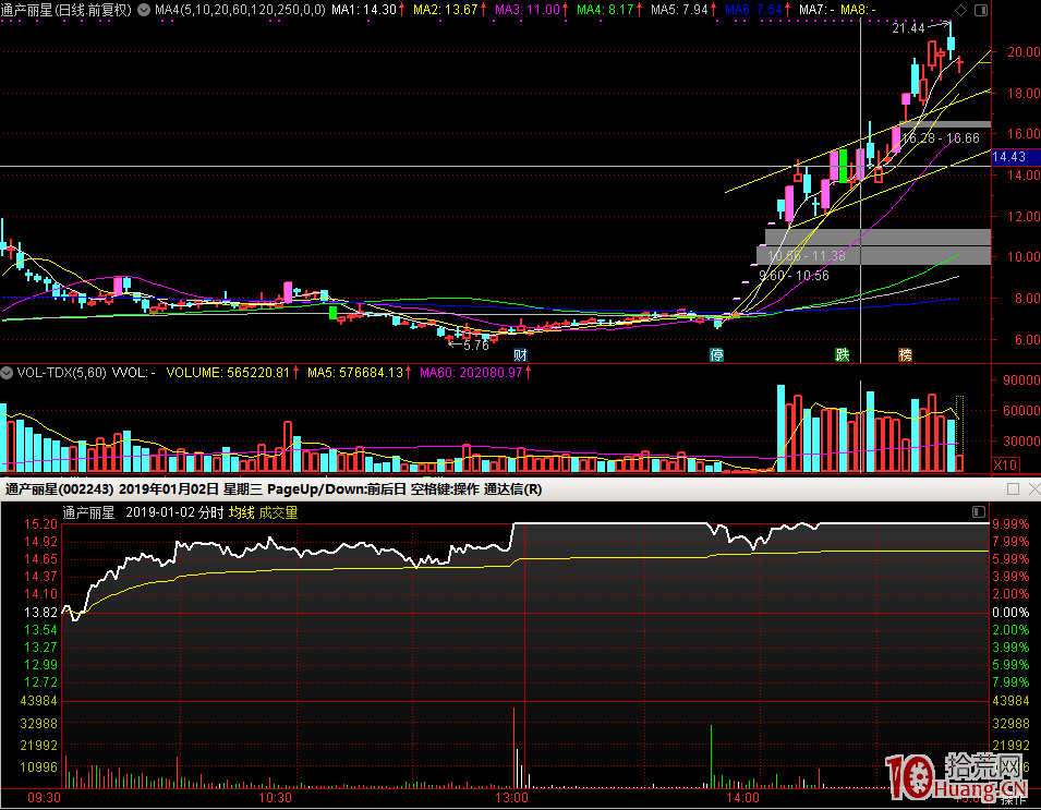 封板炸板，回封打板買入，超短搏取次日溢價（圖解）,拾荒網