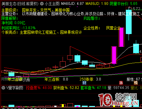 盤面新周期拐點如何判斷？（圖解）,拾荒網