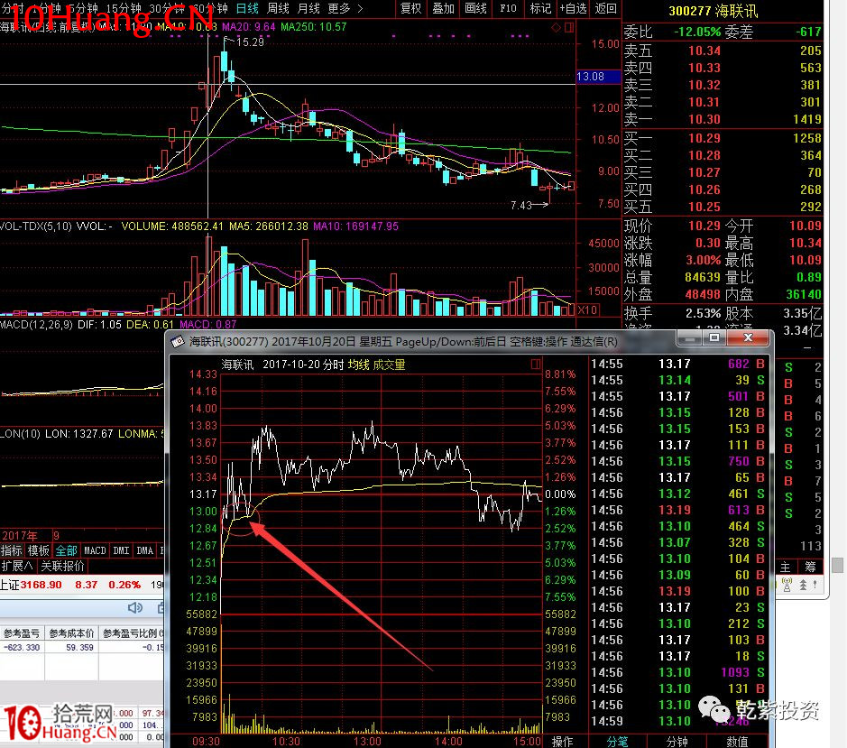 遊資大神退學炒股2017-2018年一年88倍之旅的交割單附圖復盤（第二部分）,拾荒網