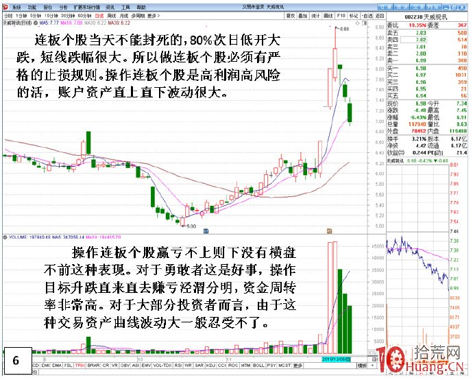 連續漲停板（N連板）買入時點剖析（圖解）,拾荒網