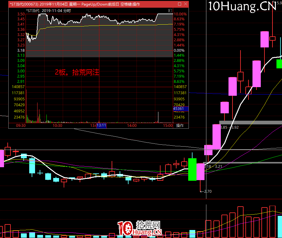 《短線周期理論實踐》深度教程 第7講：連板情緒周期的玩法3：追蹤最強換手板（圖解）,拾荒網